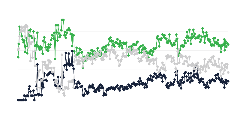 Majanduskliima kirjastussektoris