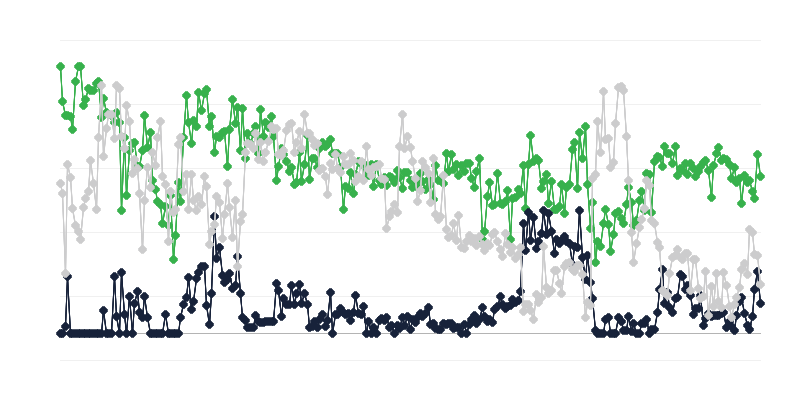 Turismitööstuse majanduskliima