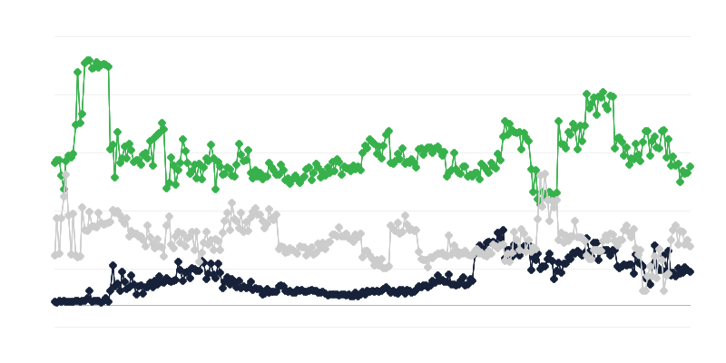 Majanduskliima kinnisvaraturul
