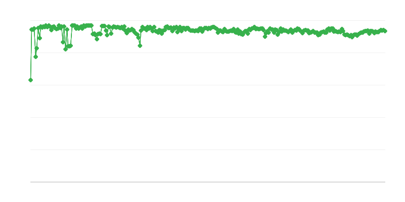 Teenindusettevõtete eeldatav rahastamisallikas – omavahendid