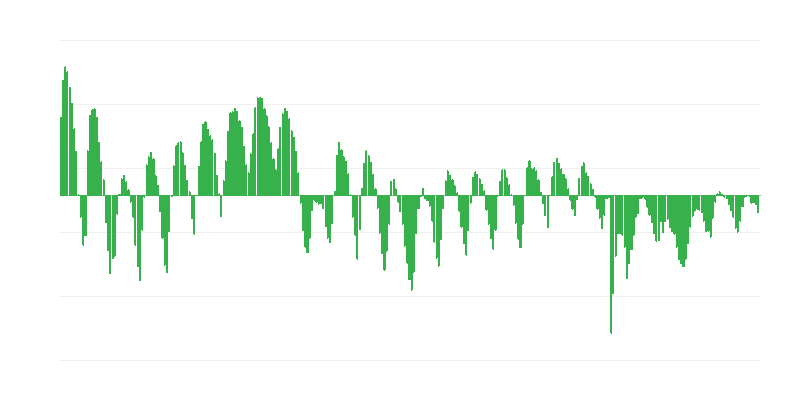 Prognoositavad tellimused ehituses