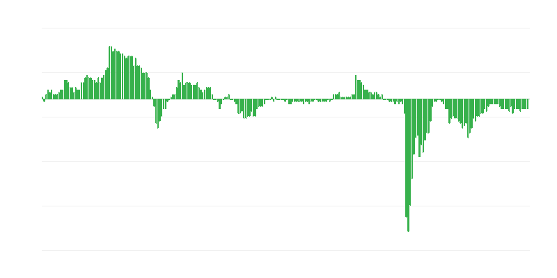 Majanduse usaldusindeks – teenused