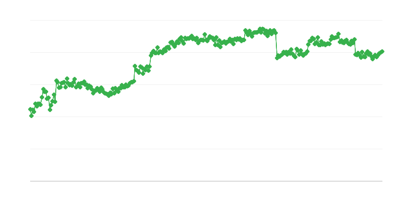 Finantseerimine kaubanduses – kaubanduskrediit