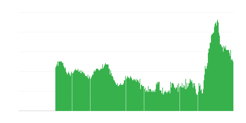 Inflatsioon – teenused