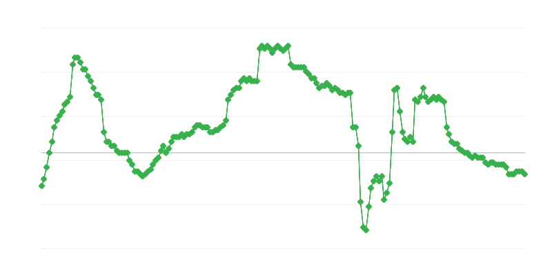 Tööhõive ettevõtlussektoris