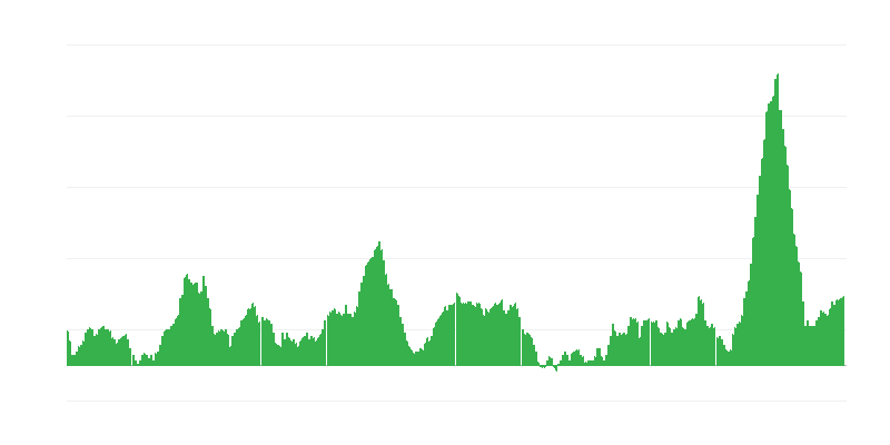 Inflatsioon – toit