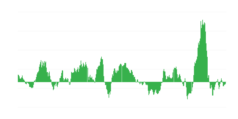 Inflatsioon – energia