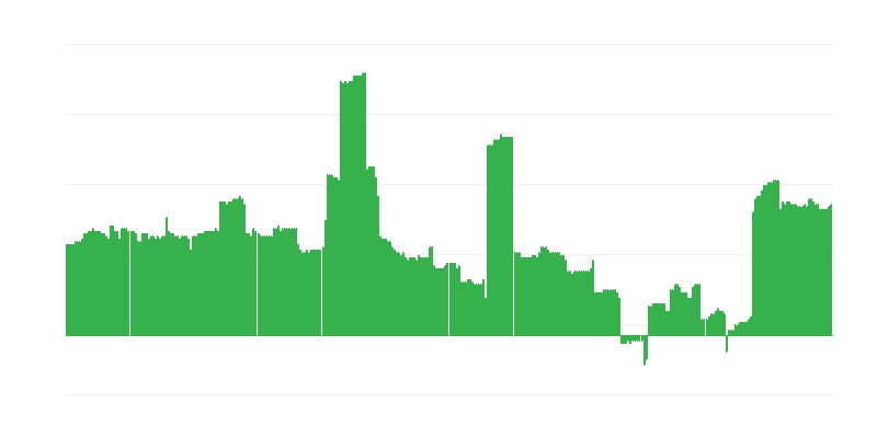 Inflatsioon – haridus