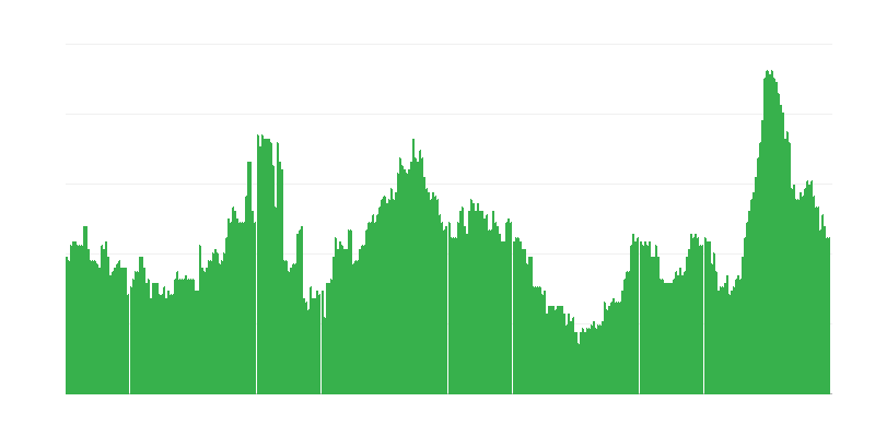 Inflatsioon – alkohoolsed joogid ja tubakas