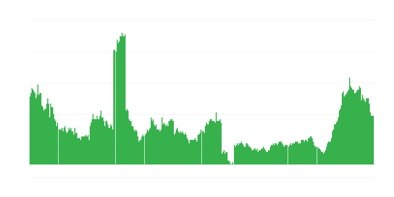 Inflatsioon – tervis