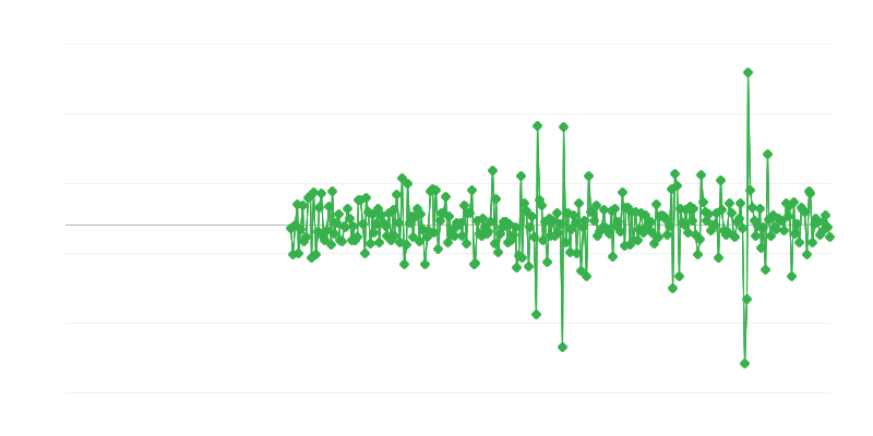 Tsiviilehituse tegevus