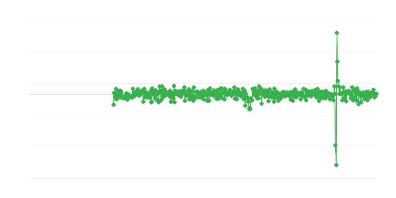 Tööstus- ja ehitustegevus
