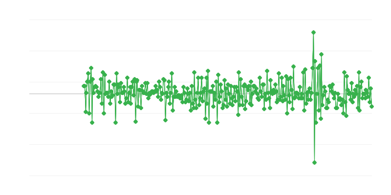 Müügimaht – toidu jaemüük