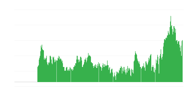 Inflatsioon – teenused