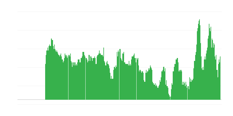 Inflatsioon – teenused