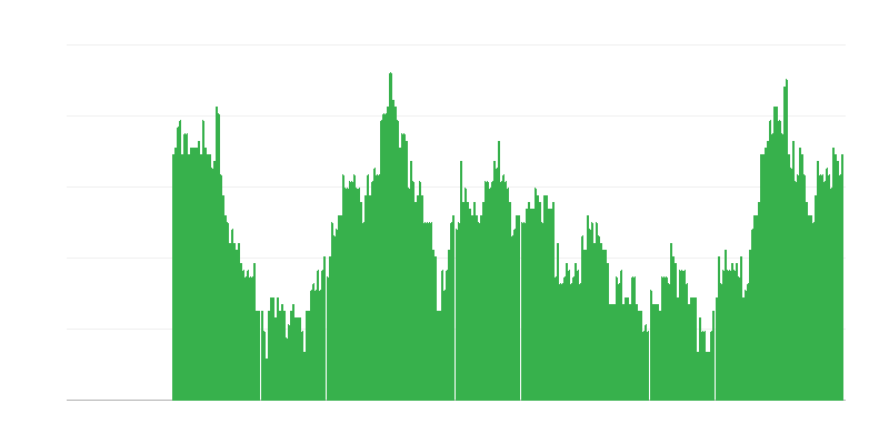 Inflatsioon – teenused