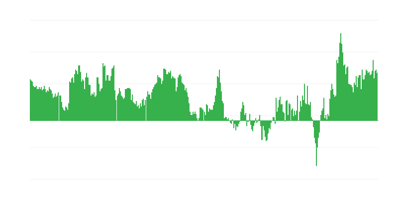 Inflatsioon – teenused