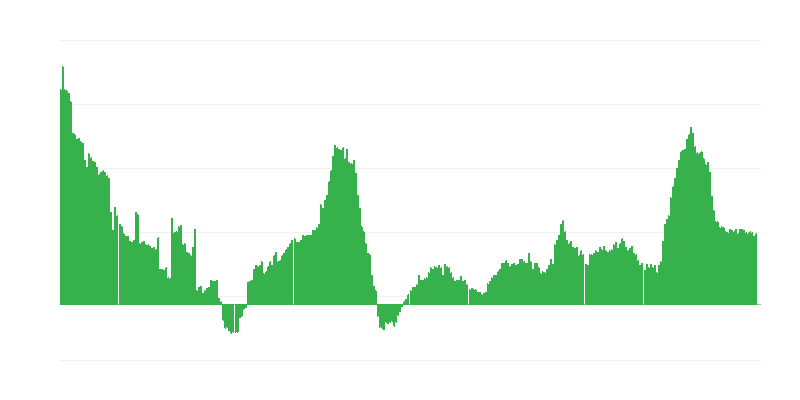 Inflatsioon – teenused