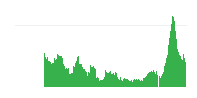 Inflatsioon – teenused