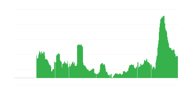 Inflatsioon – teenused