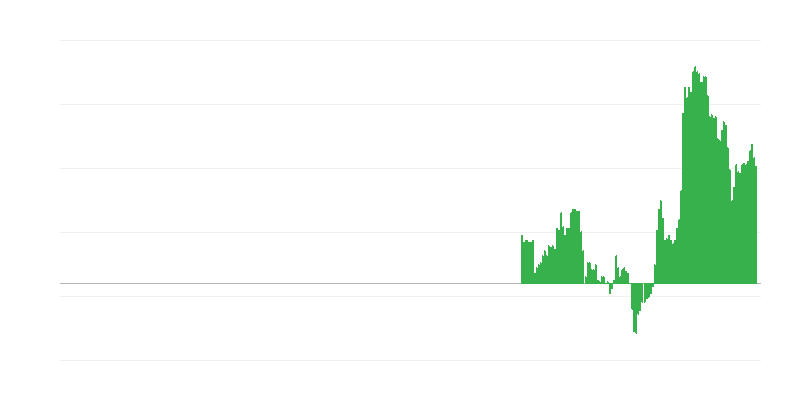 Inflatsioon – teenused