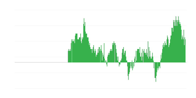 Inflatsioon – teenused