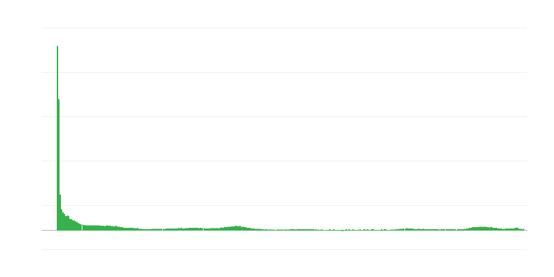 Inflatsioon – teenused