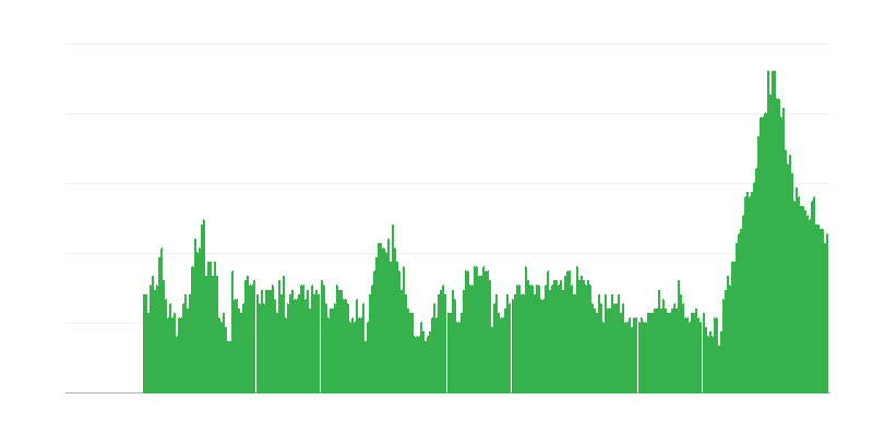 Inflatsioon – teenused