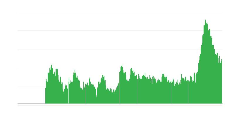 Inflatsioon – teenused