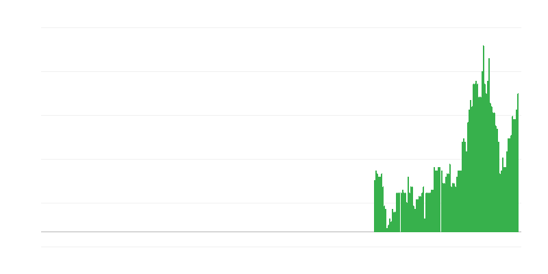 Inflatsioon – teenused