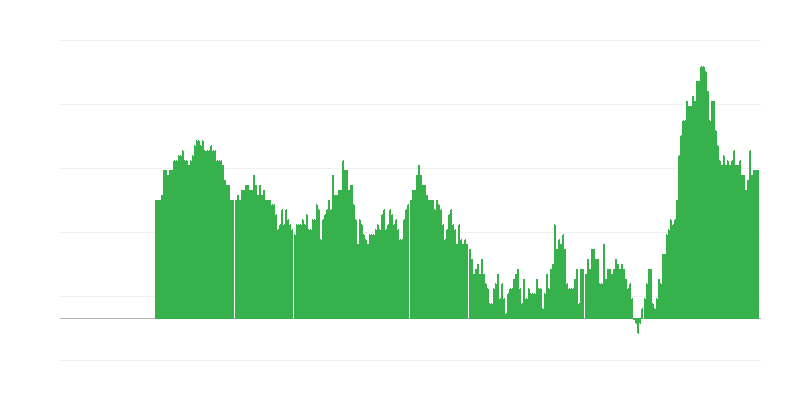 Inflatsioon – teenused