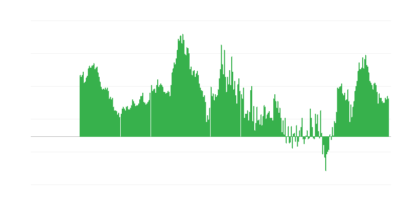 Inflatsioon – teenused
