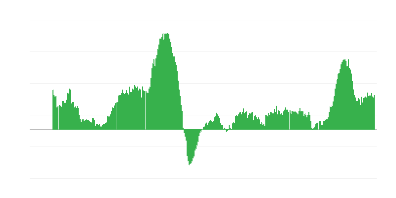 Inflatsioon – teenused
