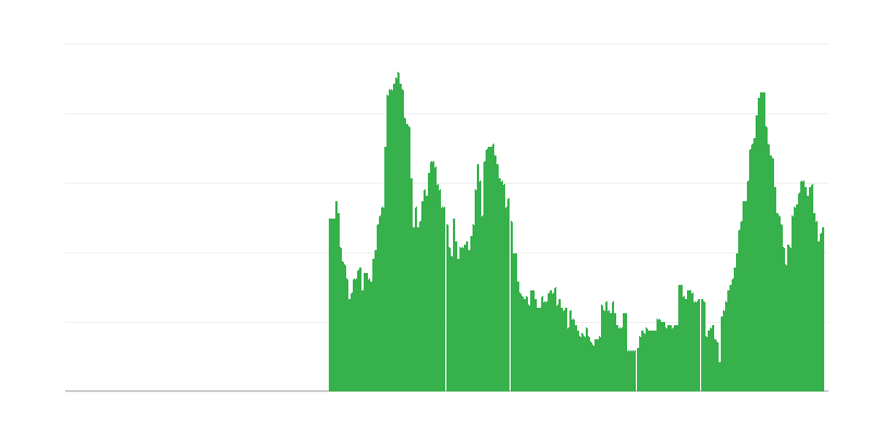 Inflatsioon – teenused