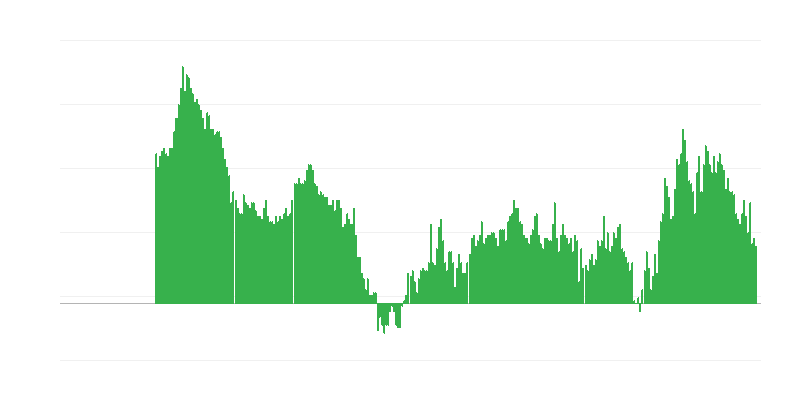 Inflatsioon – teenused