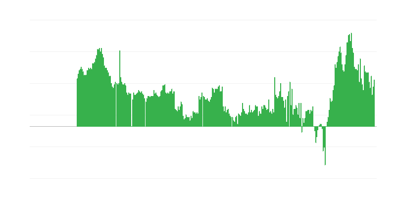 Inflatsioon – teenused