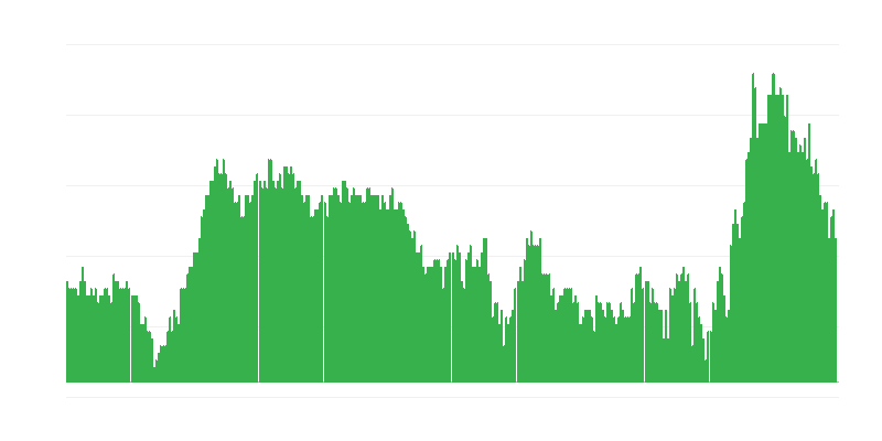 Inflatsioon – teenused