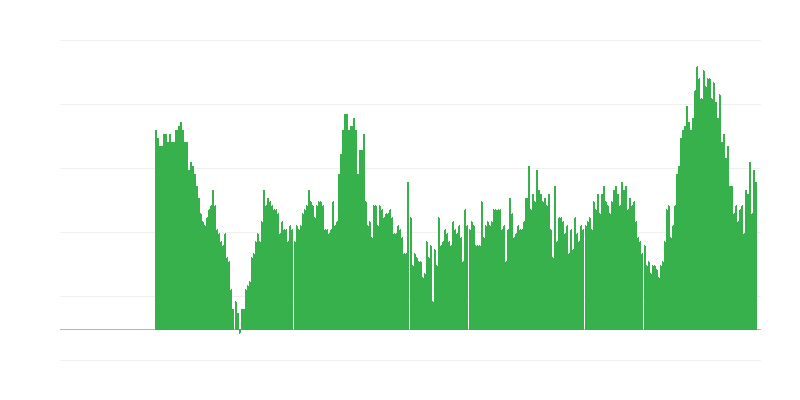 Inflatsioon – teenused