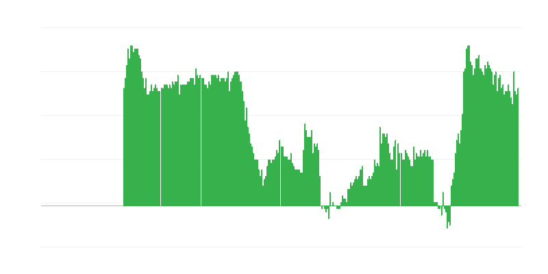 Inflatsioon – teenused