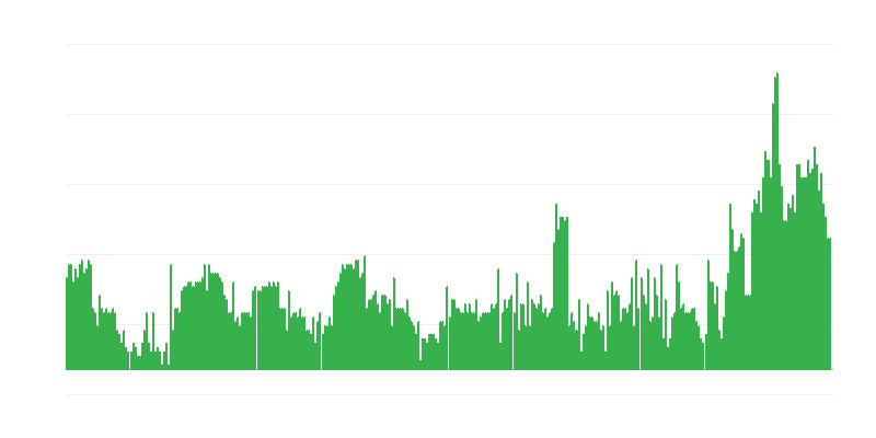 Inflatsioon – teenused
