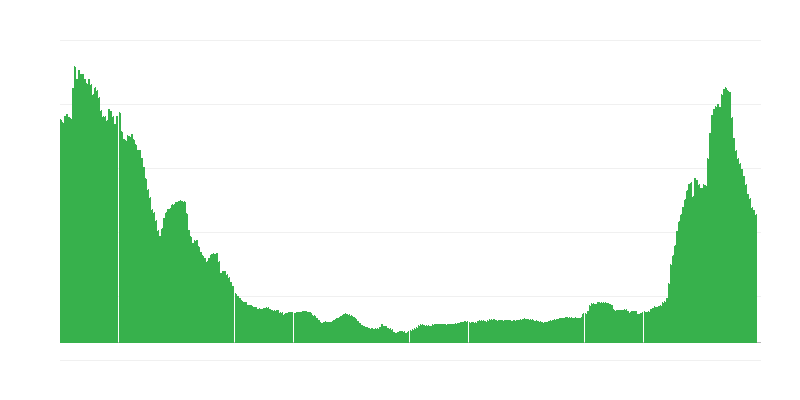 Inflatsioon – teenused