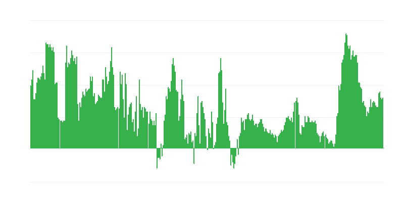 Inflatsioon – teenused
