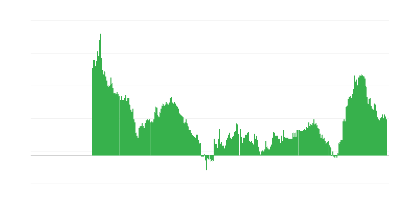 Inflatsioon – teenused