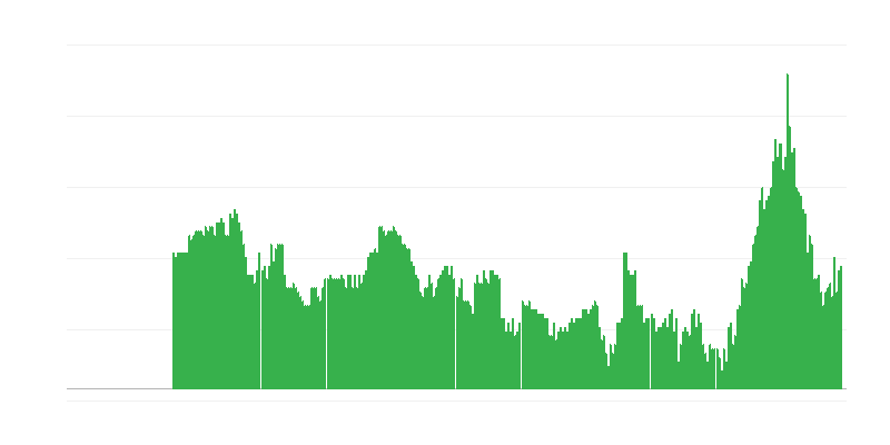 Inflatsioon – teenused