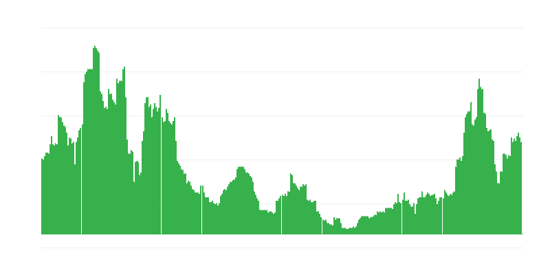 Inflatsioon – teenused