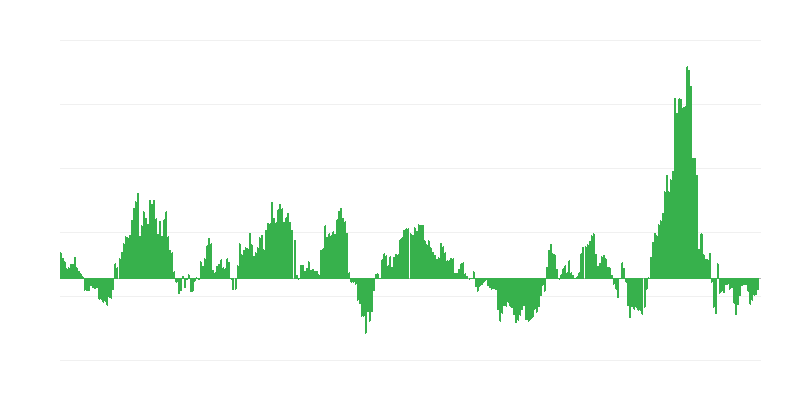 Inflatsioon – energia