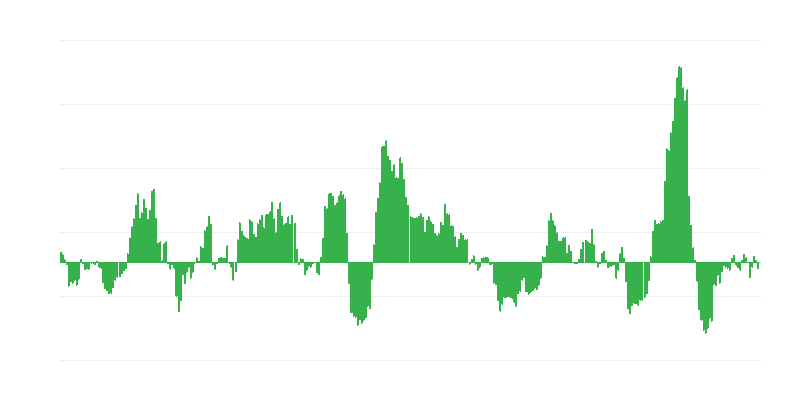 Inflatsioon – energia