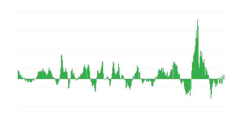 Inflatsioon – energia