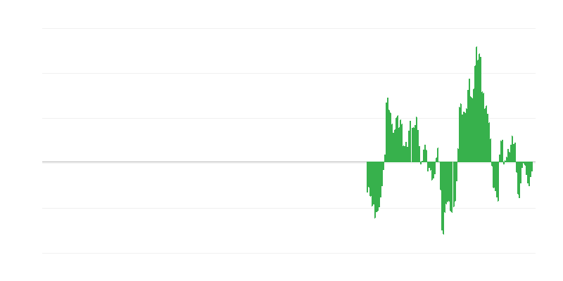 Inflatsioon – energia