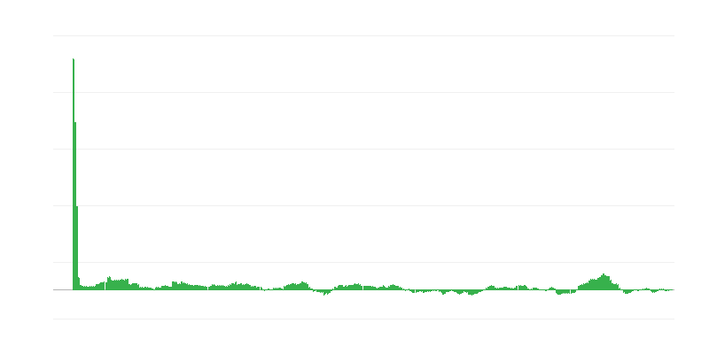 Inflatsioon – energia